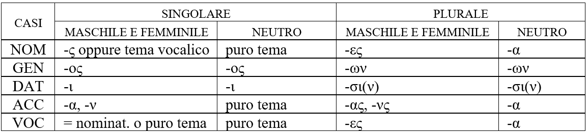 SCHEMA Terza.png
